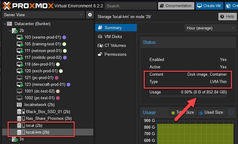 Current Storage Layout 2