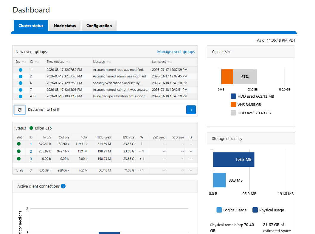 Healthy Cluster Status