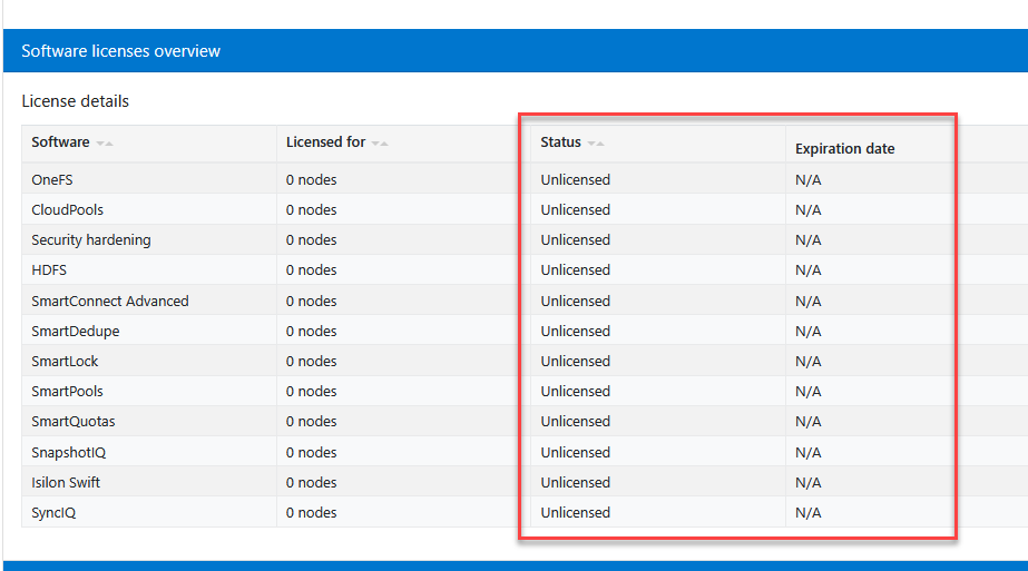 Deduplication Locked